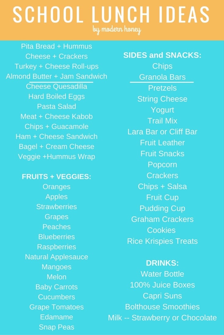 Balanced Diet Chart For 7 Year Old Child